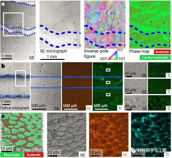 精彩!2020年金属材料领域,15篇《Nature》、《Science》!的图14